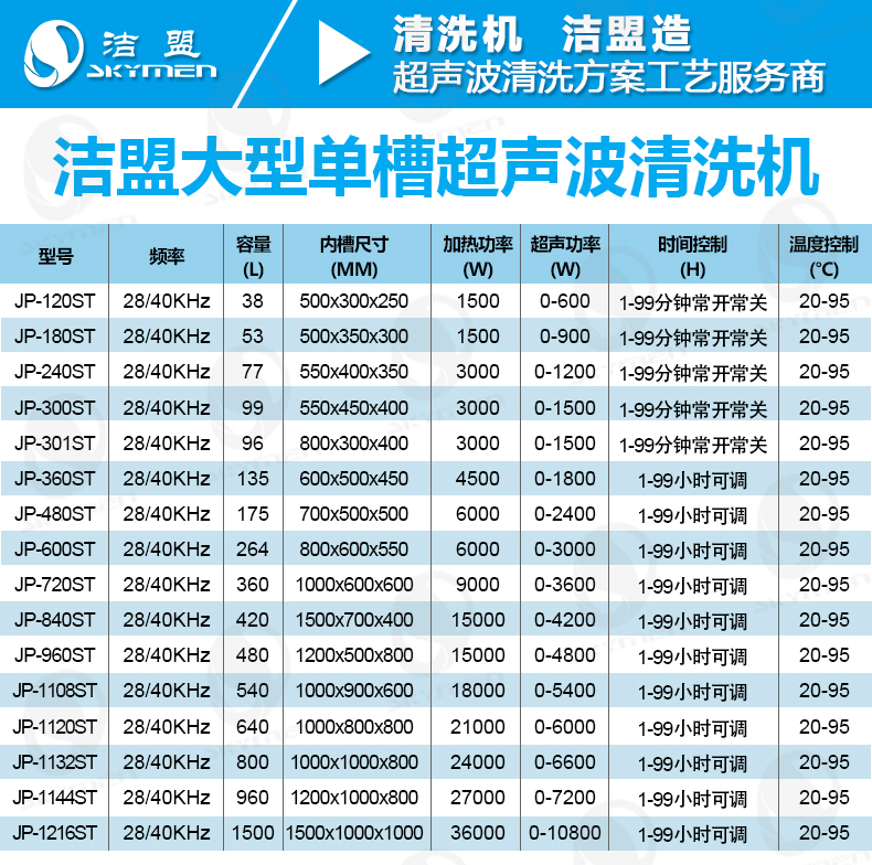 潔盟大型五金件超聲波清洗機參數